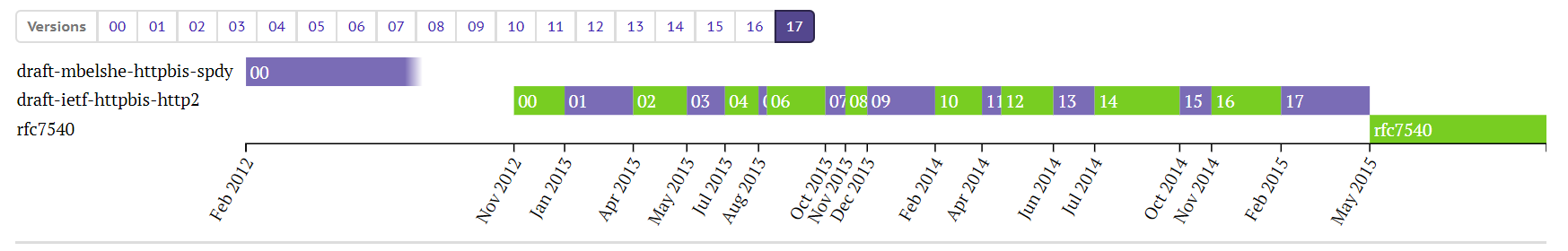 CentOS/RHEL 8 now supported